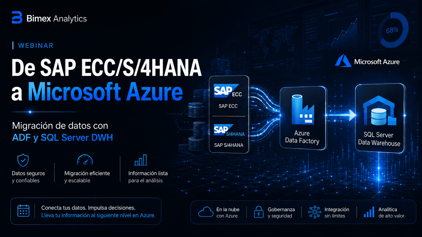 Implementación de Data Warehouse en Azure con Datos SAP