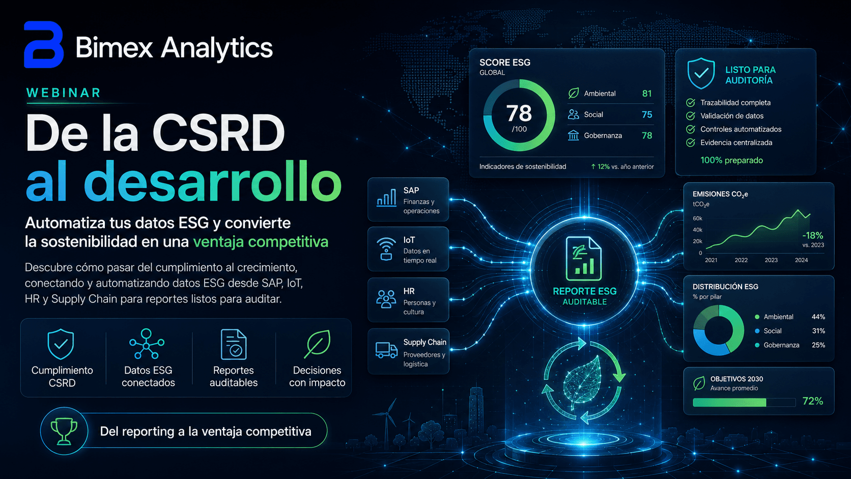De cumplir a evolucionar: Sostenibilidad inteligente con datos que importan