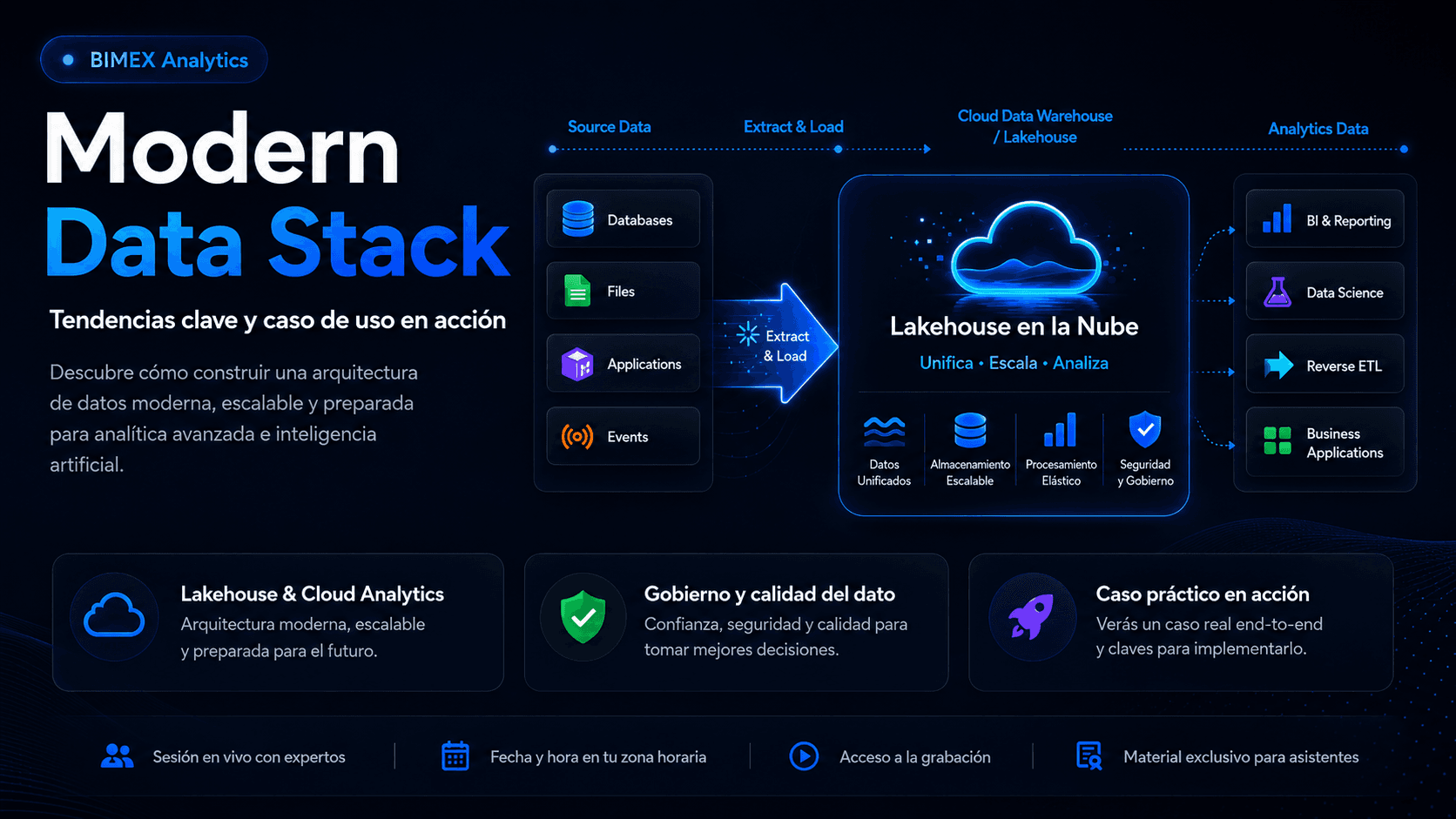 Modern Data Stack: Tendencias Clave y Caso de Uso en Acción