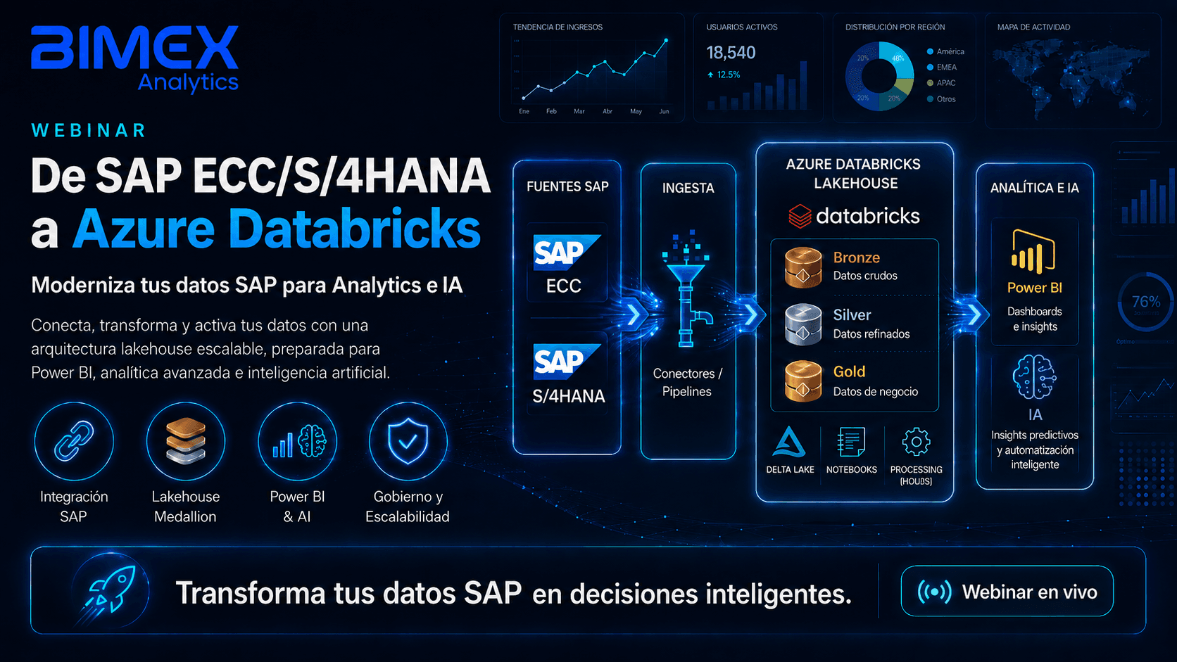 De SAP ECC/S/4HANA a Azure Databricks: cómo activar el valor de tus datos empresariales